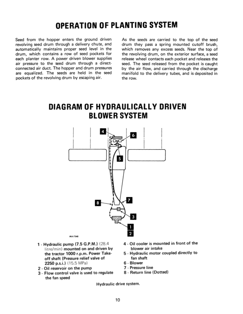 international 400 cyclo air planter Operators Manual for International No. 400 Cyclo-Planter