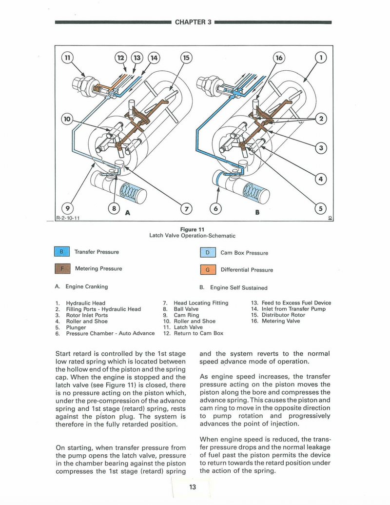 Ford 455C, 555C, and 655C Tractor Loader Backhoe - COMPLETE Service Manual