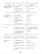 International 5088, 5288, and 5488 Tractors - Service Manual