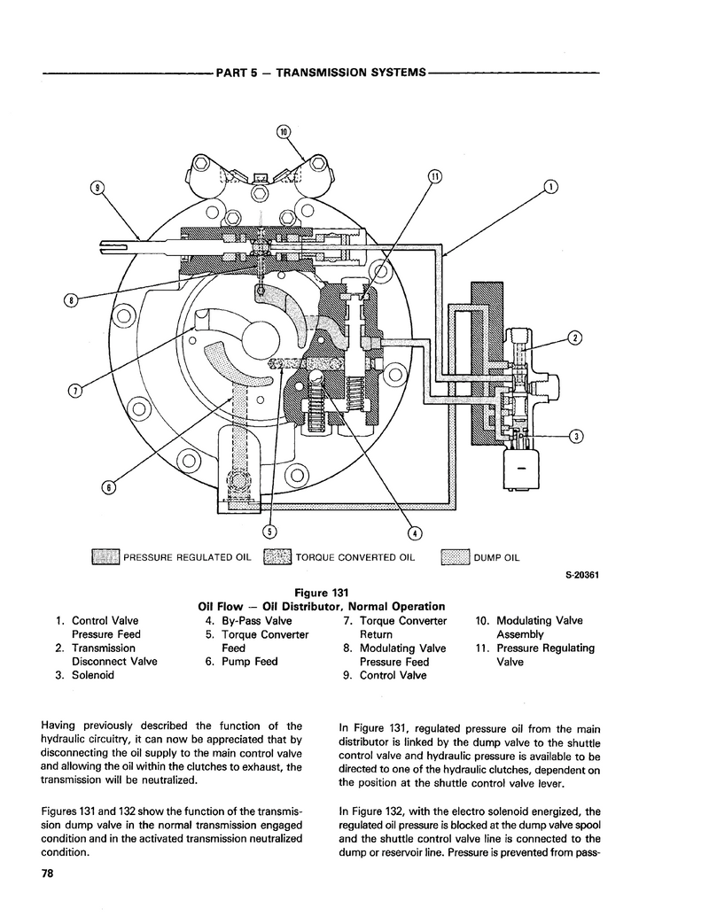 Ford 555A, 555B, 655, and 655A Tractor-Loader-Backhoe - Service Manual