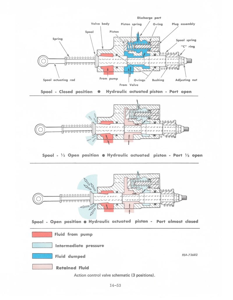 International 1066, 1466, 1468, 766 and 966 and 100 Tractor - Service Manual