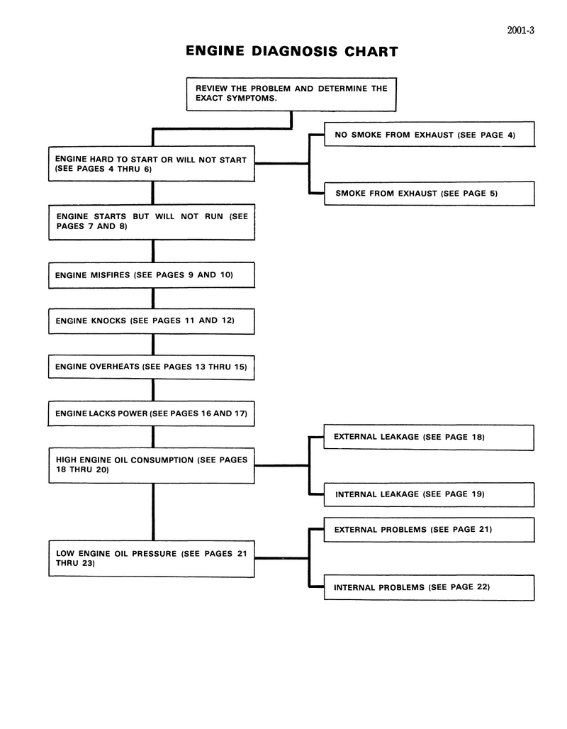 Case 1070 and 970 Tractor - Service Manual