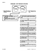 Case 2090 and 2290 Tractor - Service Manual