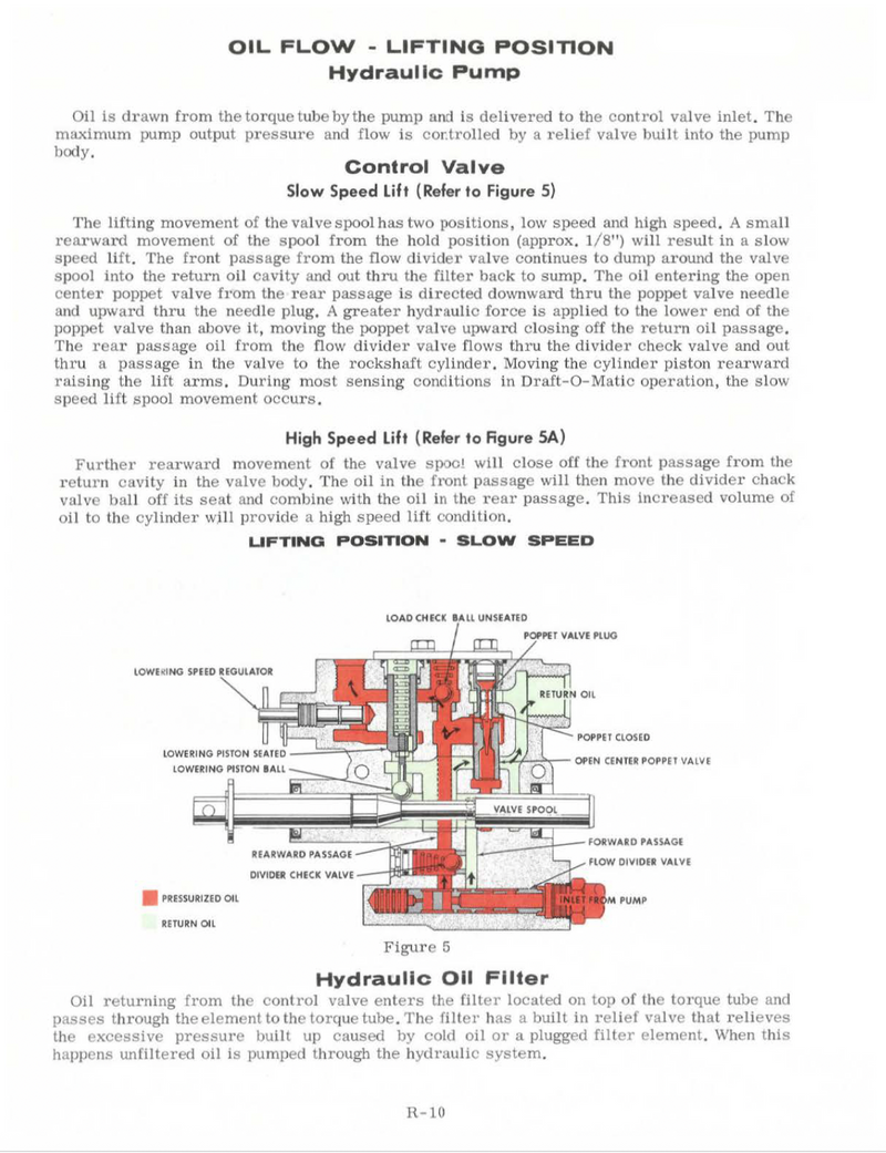 Case 430, 470, 530, 530CK and 570 Tractor - Service Manual
