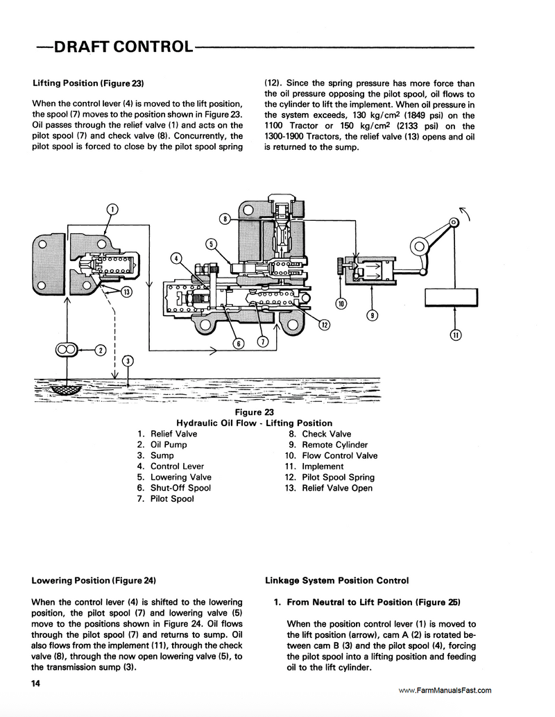 Ford 1200, 1300, 1500, 1700, and 1900 Tractors - Complete Service Manual