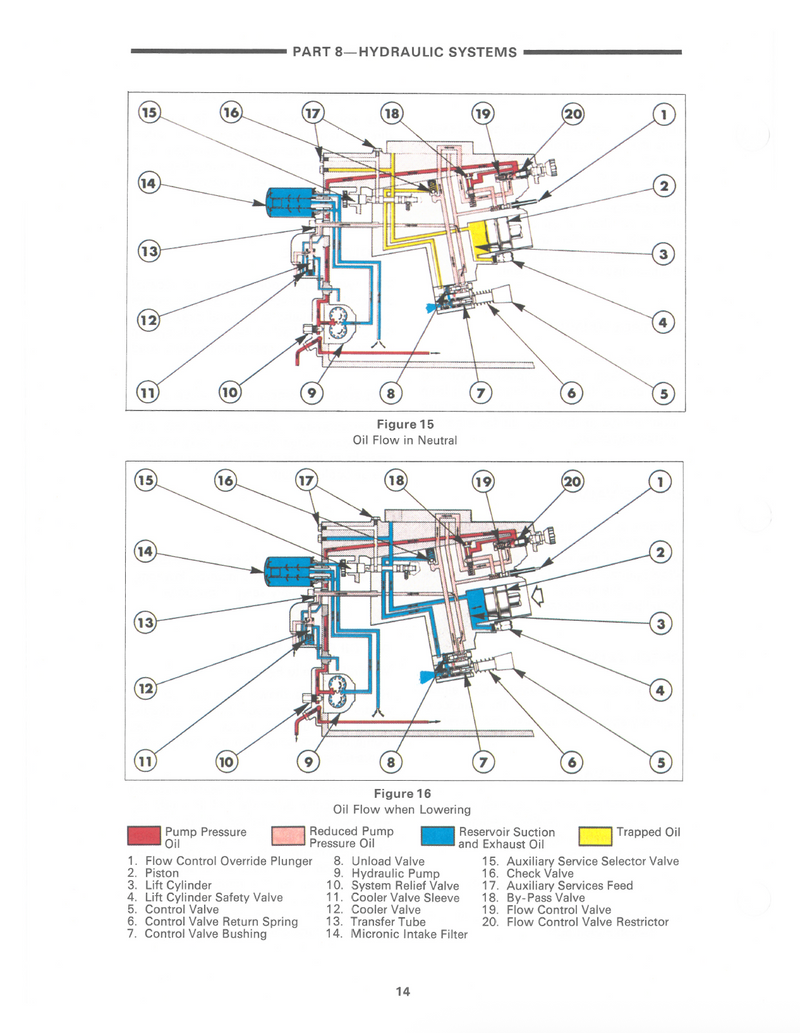 Ford 3230, 3430, 3930, 4630, and 5030 Tractors - COMPLETE Service Manual