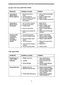 Ford 3230, 3430, 3930, 4630, and 5030 Tractors - COMPLETE Service Manual