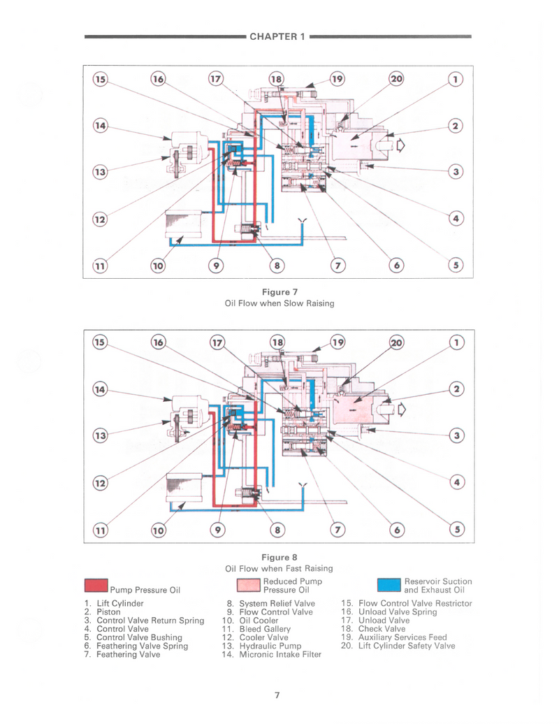 Ford 3230, 3430, 3930, 4630, and 5030 Tractors - COMPLETE Service Manual