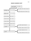 Case 580B and 580B CK Loader Backhoe - Service Manual