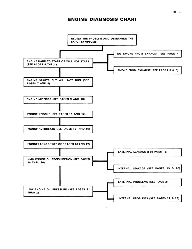 Case 580B and 580B CK Loader Backhoe - Service Manual