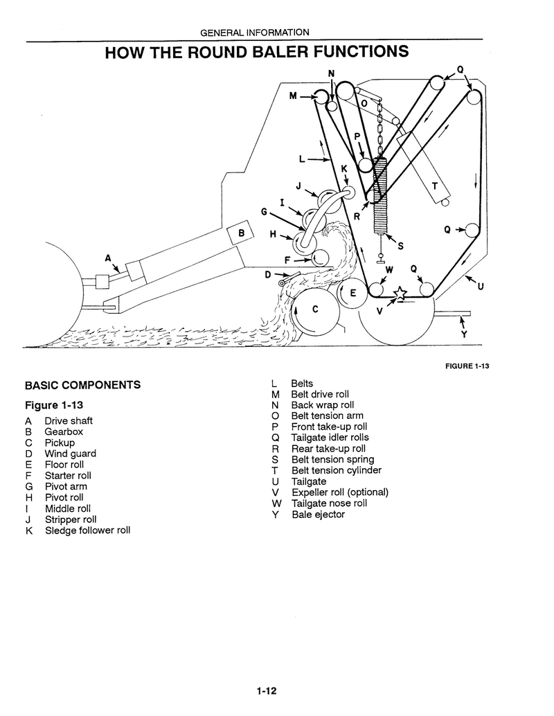 Diagram of a round baler New Holland 640