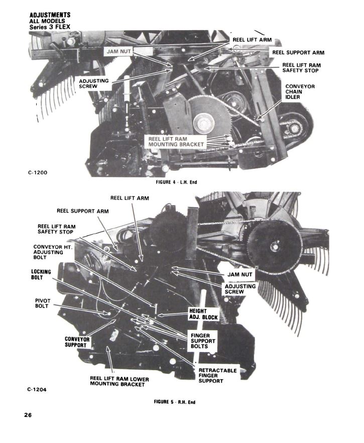 Gleaner Flex and Rigid for F, L/M, and N Headers Manual